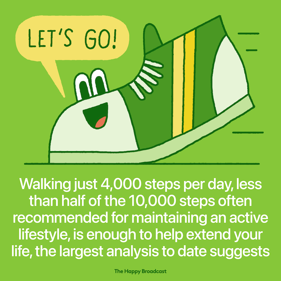 Walking just 4,000 steps a day can cut risk of dying from any cause