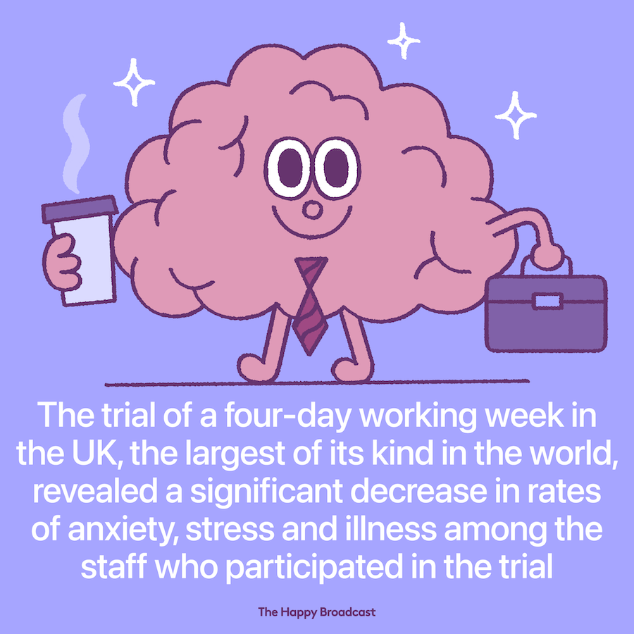 Trial of 4 day working week shows success