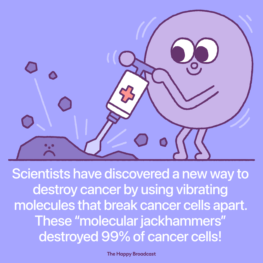 Vibrating Molecules Eradicate 99% Of Cancer Cells