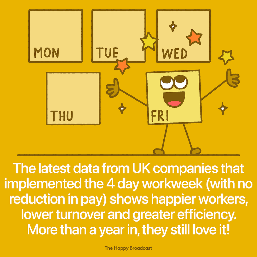4 day workweek is still a hit in the UK