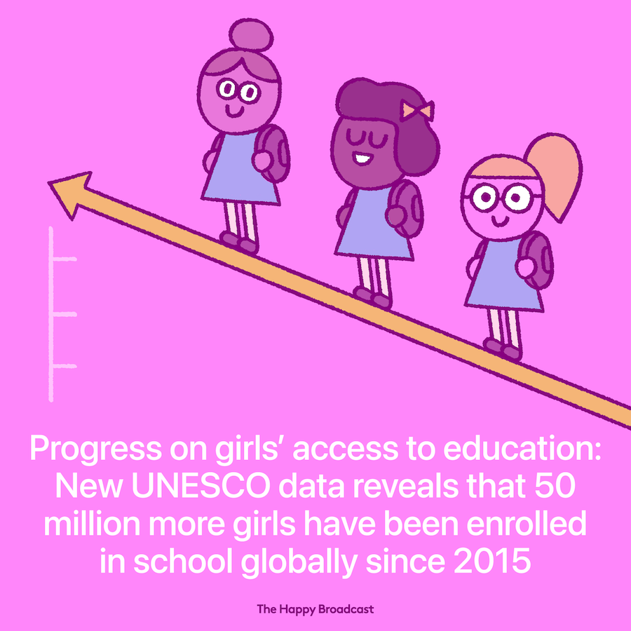 Progress on girls access to education