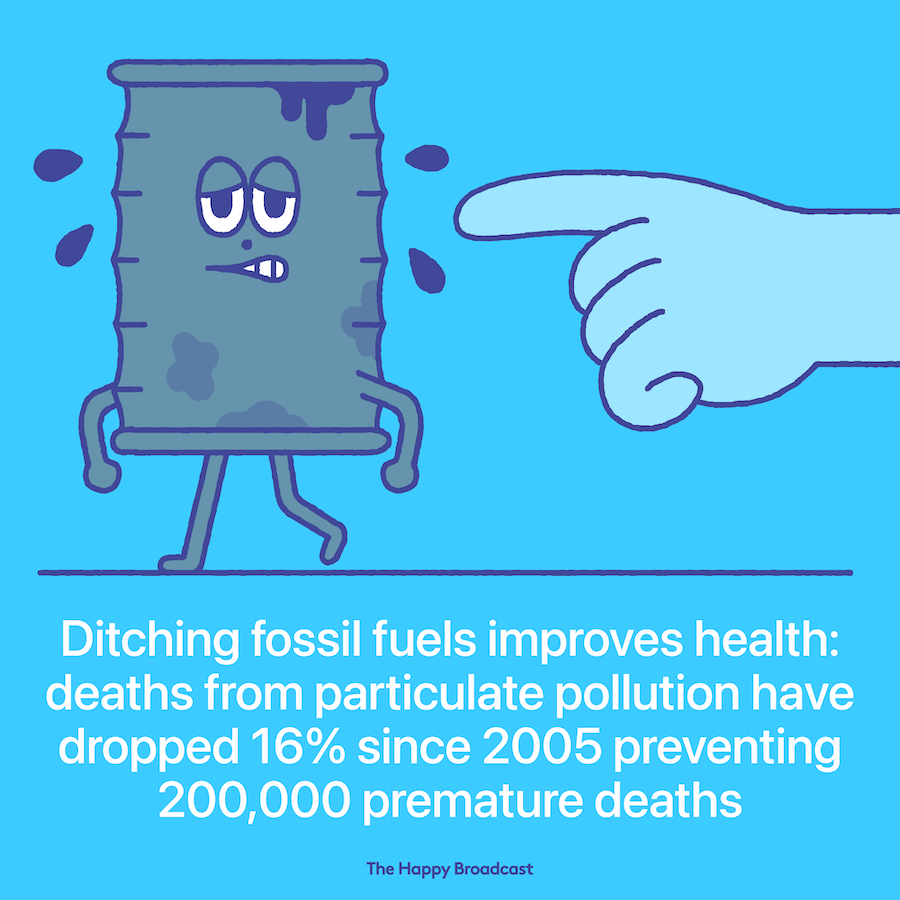200000 premature deaths prevented by cutting carbon emissions