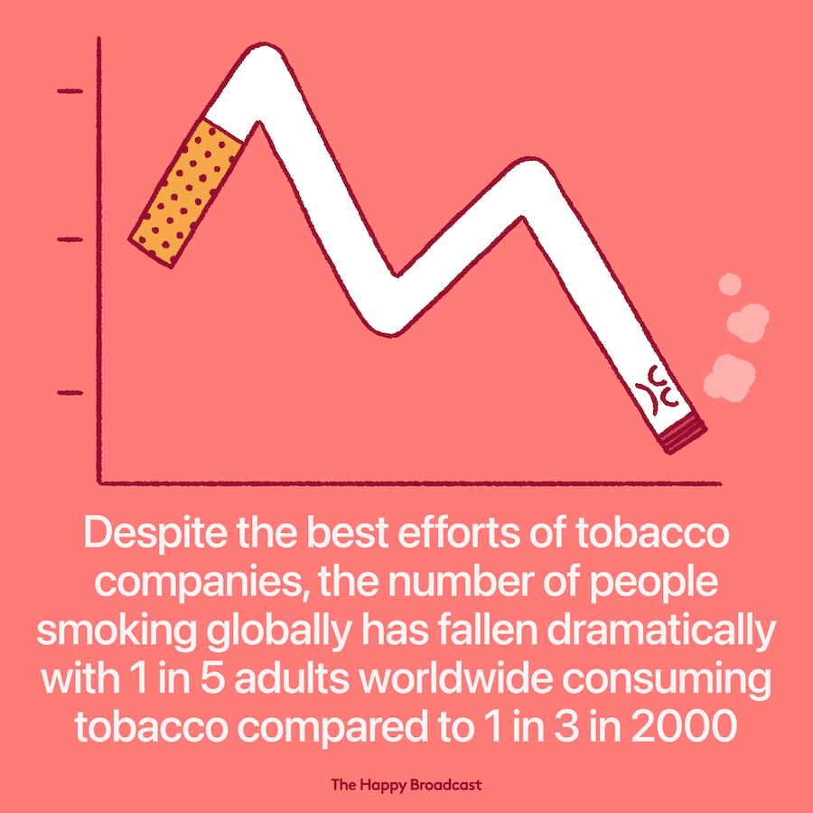 Tobacco use declines worldwide